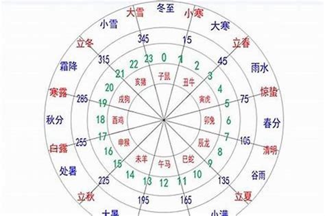 兆五行|兆字的五行属什么